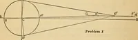 An illustration from Locomotive engine running and management : a treatise on locomotive engines, showing their performance in running different kinds of trains with economy and dispatch; also directions regarding the care, management, and repairs of locomotives and all their connections (1888)