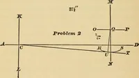An illustration from Locomotive engine running and management : a treatise on locomotive engines, showing their performance in running different kinds of trains with economy and dispatch; also directions regarding the care, management, and repairs of locomotives and all their connections (1888)