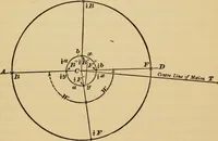An illustration from Locomotive engine running and management : a treatise on locomotive engines, showing their performance in running different kinds of trains with economy and dispatch; also directions regarding the care, management, and repairs of locomotives and all their connections (1888)