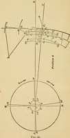 An illustration from Locomotive engine running and management : a treatise on locomotive engines, showing their performance in running different kinds of trains with economy and dispatch; also directions regarding the care, management, and repairs of locomotives and all their connections (1888)