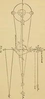 An illustration from Locomotive engine running and management : a treatise on locomotive engines, showing their performance in running different kinds of trains with economy and dispatch; also directions regarding the care, management, and repairs of locomotives and all their connections (1888)