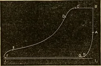 An illustration from Locomotive engine running and management : a treatise on locomotive engines, showing their performance in running different kinds of trains with economy and dispatch; also directions regarding the care, management, and repairs of locomotives and all their connections (1888)