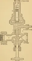An illustration from Locomotive engine running and management : a treatise on locomotive engines, showing their performance in running different kinds of trains with economy and dispatch; also directions regarding the care, management, and repairs of locomotives and all their connections (1888)