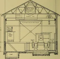 An illustration from The Locomotive Laboratory (1915)