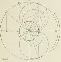 An illustration from Locomotive operation; a technical and practical analysis (1904)