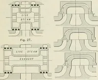 An illustration from Locomotive operation; a technical and practical analysis (1904)