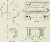 Picture 23 of 97 from Locomotive operation; a technical and practical analysis (1904), leaf 111