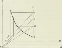 An illustration from Locomotive operation; a technical and practical analysis (1904)