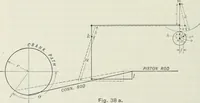 An illustration from Locomotive operation; a technical and practical analysis (1904)