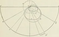 An illustration from Locomotive operation; a technical and practical analysis (1904)