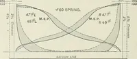 An illustration from Locomotive operation; a technical and practical analysis (1904)