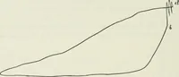 An illustration from Locomotive operation; a technical and practical analysis (1904)