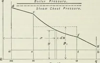 An illustration from Locomotive operation; a technical and practical analysis (1904)