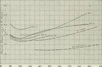 An illustration from Locomotive operation; a technical and practical analysis (1904)