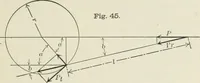 An illustration from Locomotive operation; a technical and practical analysis (1904)