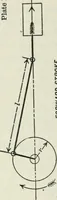 An illustration from Locomotive operation; a technical and practical analysis (1904)