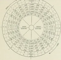 An illustration from Locomotive operation; a technical and practical analysis (1904)