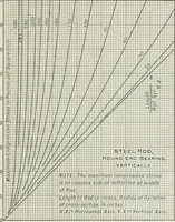 Picture 39 of 97 from Locomotive operation; a technical and practical analysis (1904), leaf 178