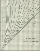 Picture 40 of 97 from Locomotive operation; a technical and practical analysis (1904), leaf 179