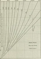 An illustration from Locomotive operation; a technical and practical analysis (1904)