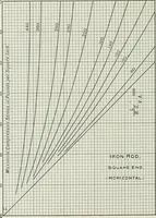 An illustration from Locomotive operation; a technical and practical analysis (1904)