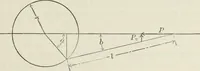 An illustration from Locomotive operation; a technical and practical analysis (1904)