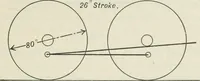An illustration from Locomotive operation; a technical and practical analysis (1904)
