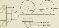An illustration from Locomotive operation; a technical and practical analysis (1904)