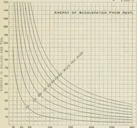 An illustration from Locomotive operation; a technical and practical analysis (1904)