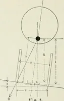 An illustration from Locomotive operation; a technical and practical analysis (1904)