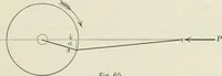 An illustration from Locomotive operation; a technical and practical analysis (1904)