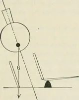 An illustration from Locomotive operation; a technical and practical analysis (1904)