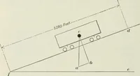 An illustration from Locomotive operation; a technical and practical analysis (1904)