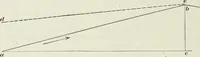 An illustration from Locomotive operation; a technical and practical analysis (1904)