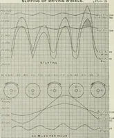 Picture 57 of 97 from Locomotive operation; a technical and practical analysis (1904), leaf 289