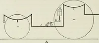 An illustration from Locomotive operation; a technical and practical analysis (1904)