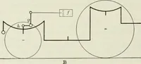 An illustration from Locomotive operation; a technical and practical analysis (1904)