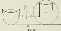 An illustration from Locomotive operation; a technical and practical analysis (1904)
