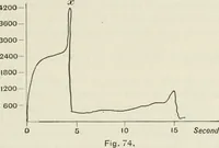 An illustration from Locomotive operation; a technical and practical analysis (1904)