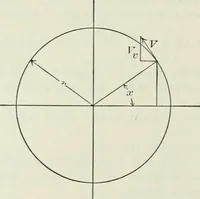An illustration from Locomotive operation; a technical and practical analysis (1904)