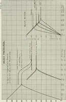 An illustration from Locomotive operation; a technical and practical analysis (1904)