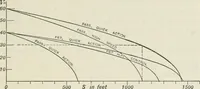 An illustration from Locomotive operation; a technical and practical analysis (1904)