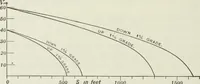 An illustration from Locomotive operation; a technical and practical analysis (1904)