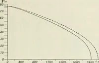 An illustration from Locomotive operation; a technical and practical analysis (1904)