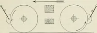 An illustration from Locomotive operation; a technical and practical analysis (1904)