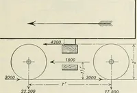 Picture 68 of 97 from Locomotive operation; a technical and practical analysis (1904), leaf 338