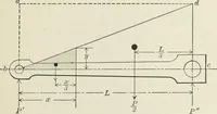An illustration from Locomotive operation; a technical and practical analysis (1904)