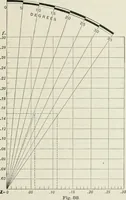 An illustration from Locomotive operation; a technical and practical analysis (1904)