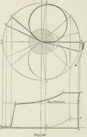 An illustration from Locomotive operation; a technical and practical analysis (1904)