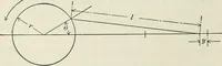 An illustration from Locomotive operation; a technical and practical analysis (1904)